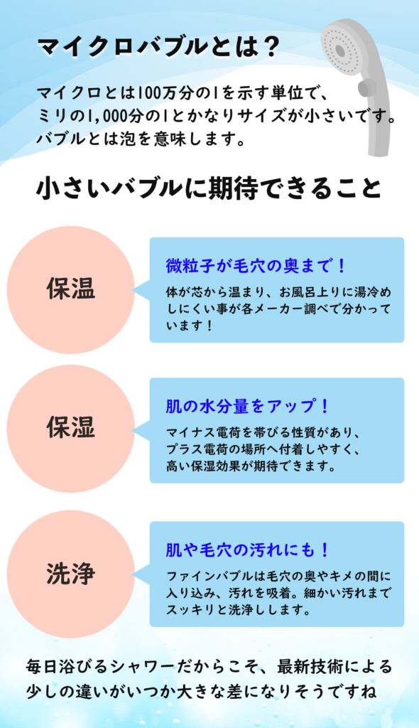 シャワーヘッドのマイクロバブルの構造や効果、特徴は？